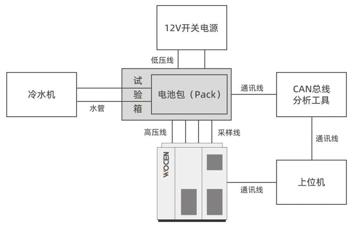 動力電池PACK測試系統性能簡介圖片 動力電池PACK測試系統性能簡介圖片