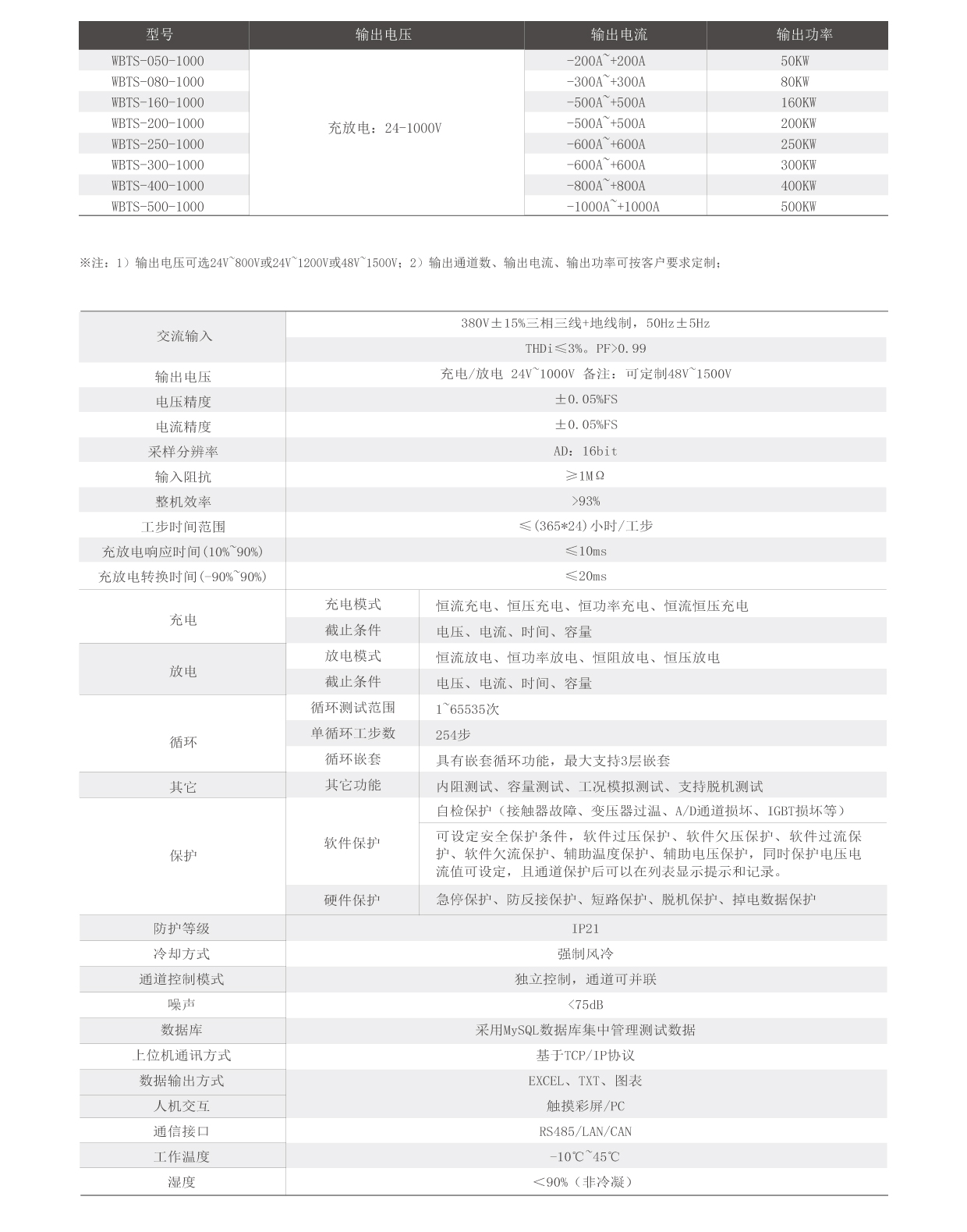 PACK動力電池測試系統技術參數圖片