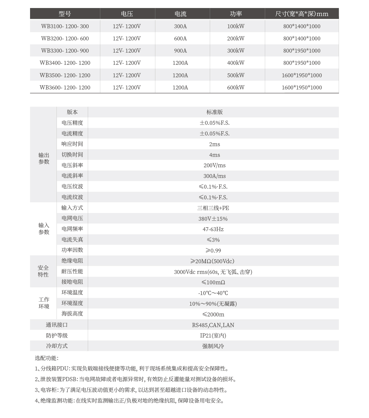 高頻雙向直流測試電源WB3000系列技術參數圖片