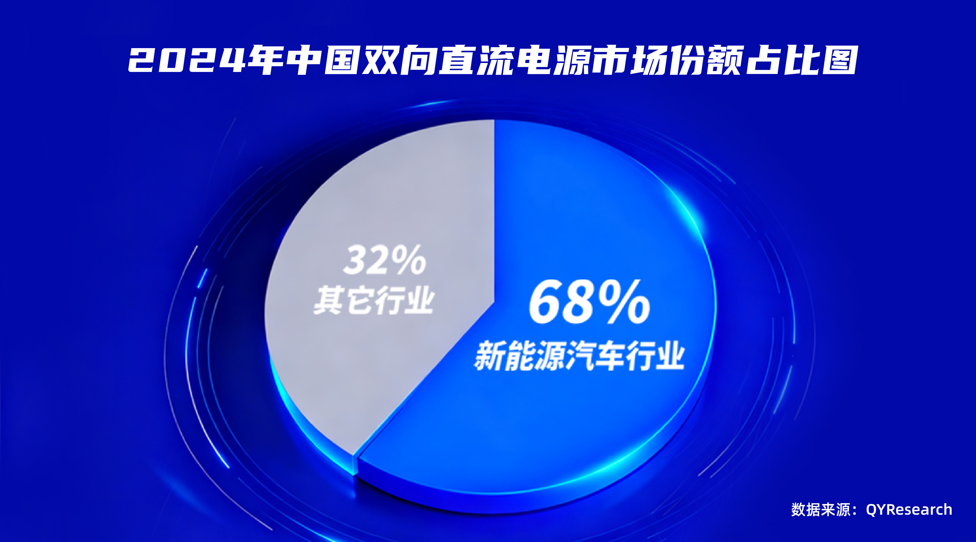 雙向直流電源板塊占比圖片