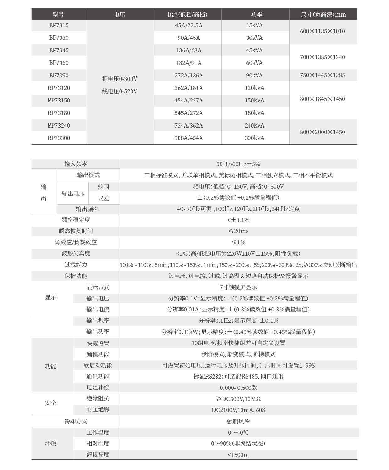 交流變頻電源BP7系列技術(shù)參數(shù)表