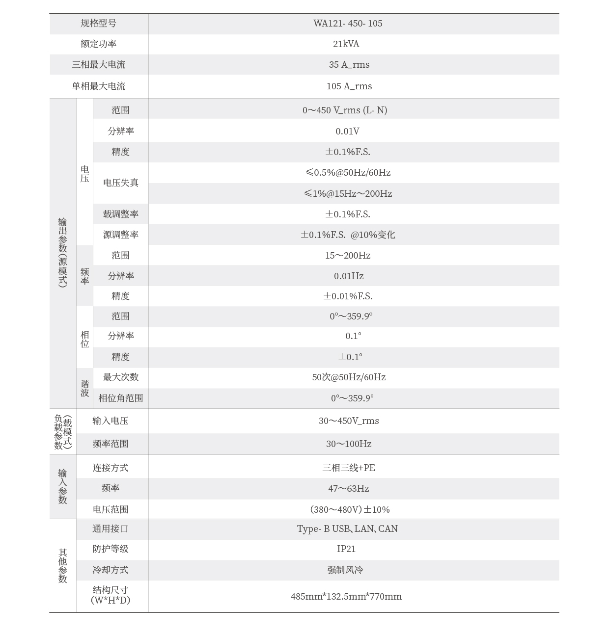 回饋式電網(wǎng)模擬器技術(shù)參數(shù)表